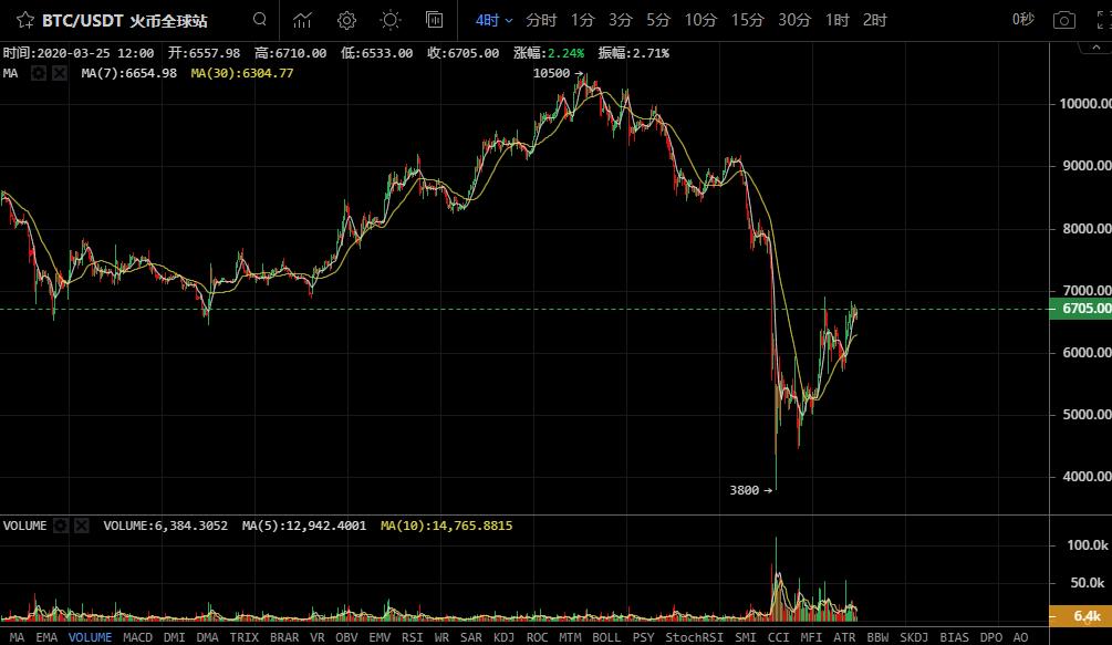 btc最新价格行情,BTC最新价格行情分析