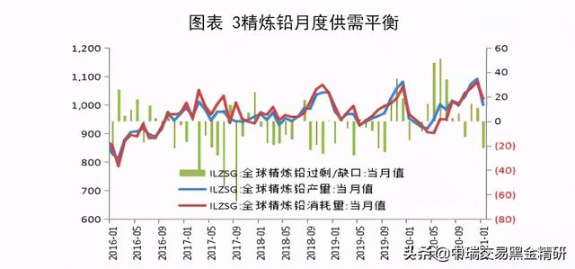 废铅价格最新走势图,废铅价格最新走势图及其影响因素分析