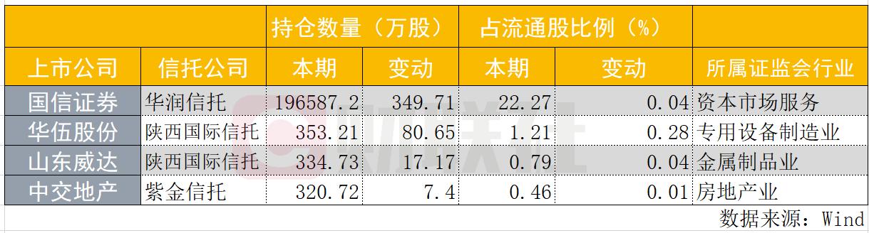 快讯通 第607页