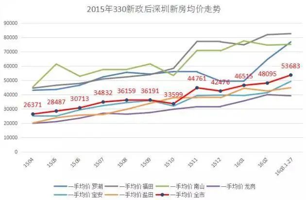 深圳楼市最新政策出台,深圳楼市最新政策出台，影响与前景展望