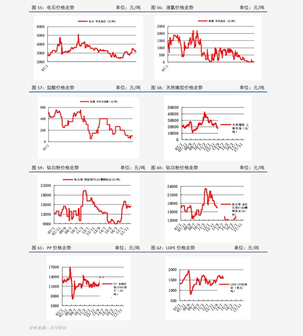 二甲醚报价最新价格,二甲醚报价最新价格动态及分析