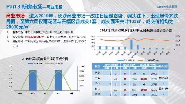 沙市最新房价,沙市最新房价动态，市场走势与影响因素分析