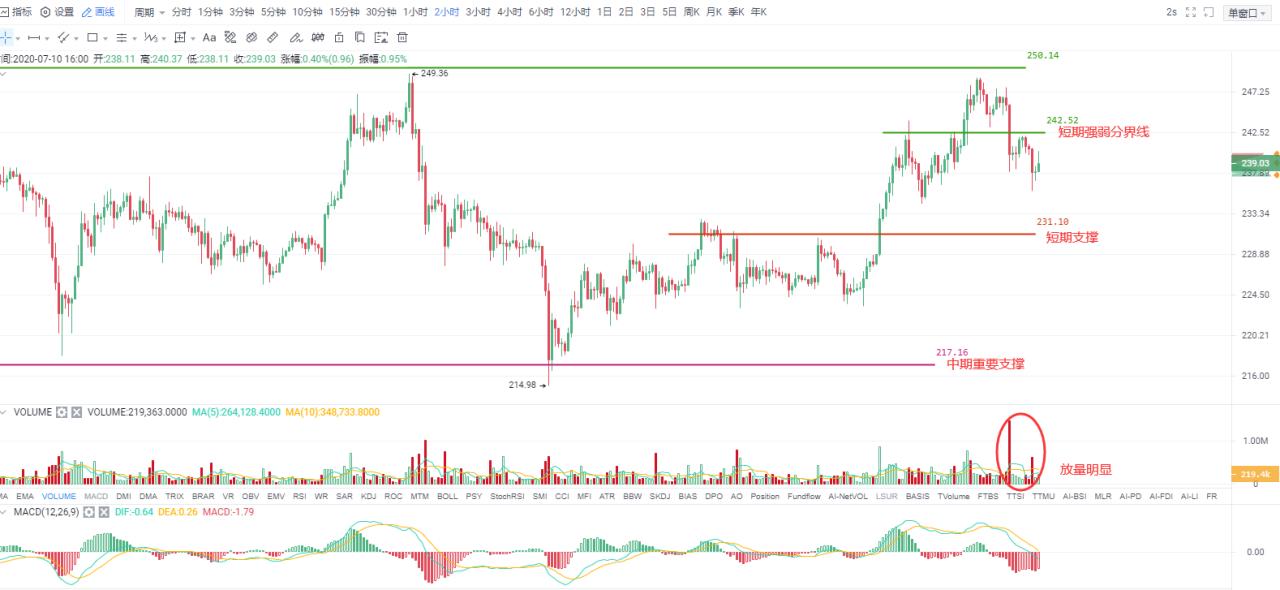 eth最新价格行情,ETH最新价格行情深度分析