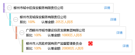 柳州保安最新招聘信息,柳州保安最新招聘信息及其相关探讨