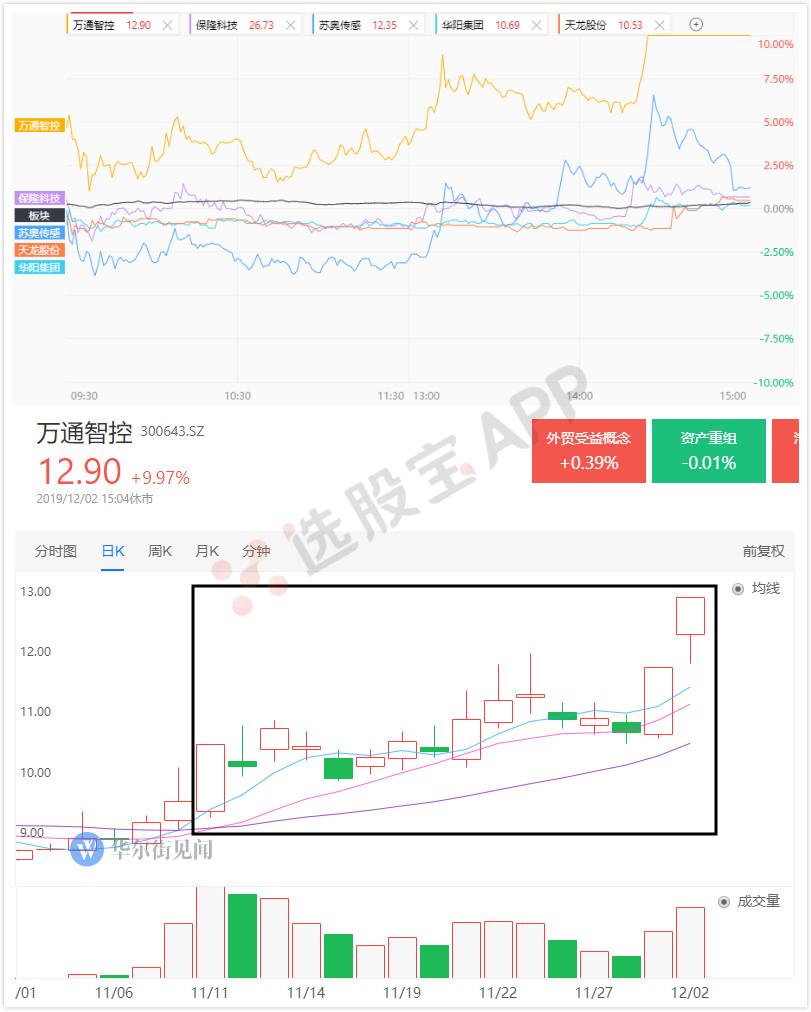 快讯通 第593页