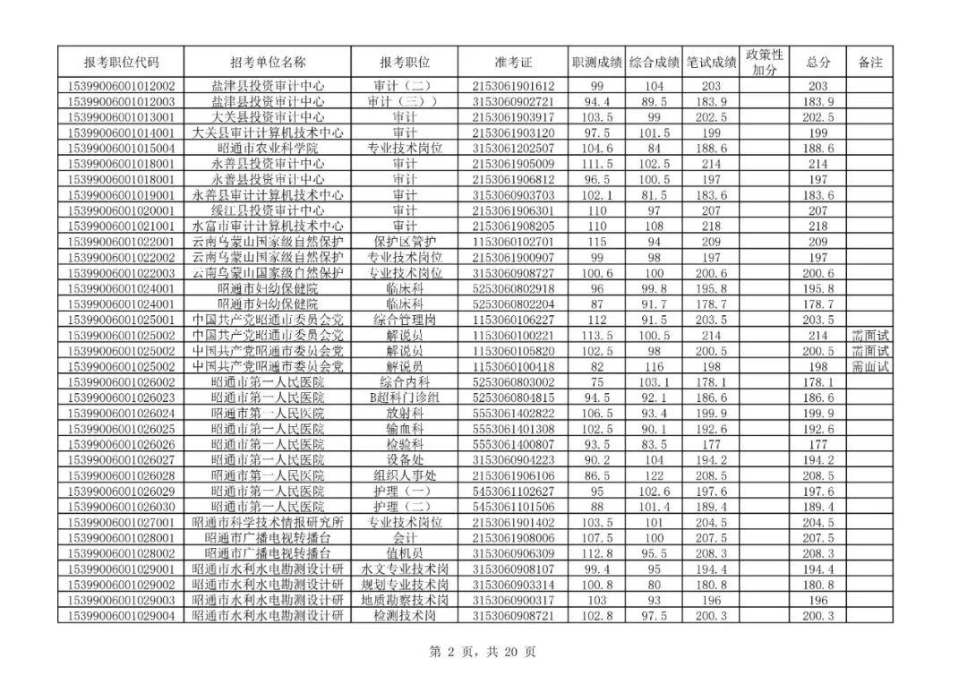 昭通最新招聘,昭通最新招聘动态及职业发展机遇