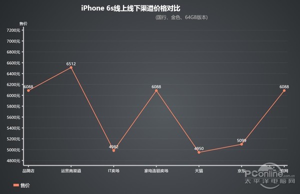 最新7p报价,最新7p报价，全面解析市场走势与价格动态