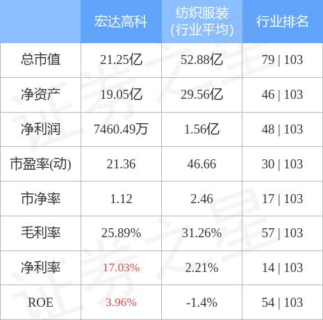 宏达高科最新消息,宏达高科最新消息全面解析