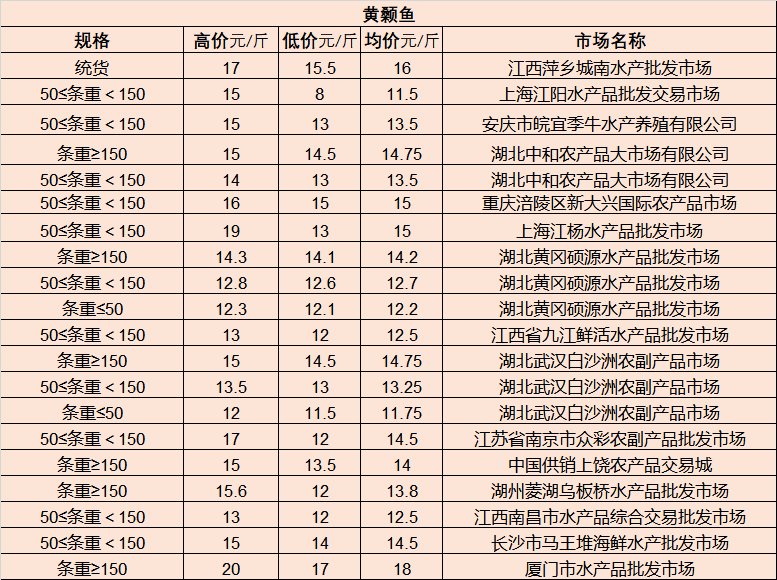 今日苍山大蒜最新价格,今日苍山大蒜最新价格——市场分析、趋势预测与产业影响