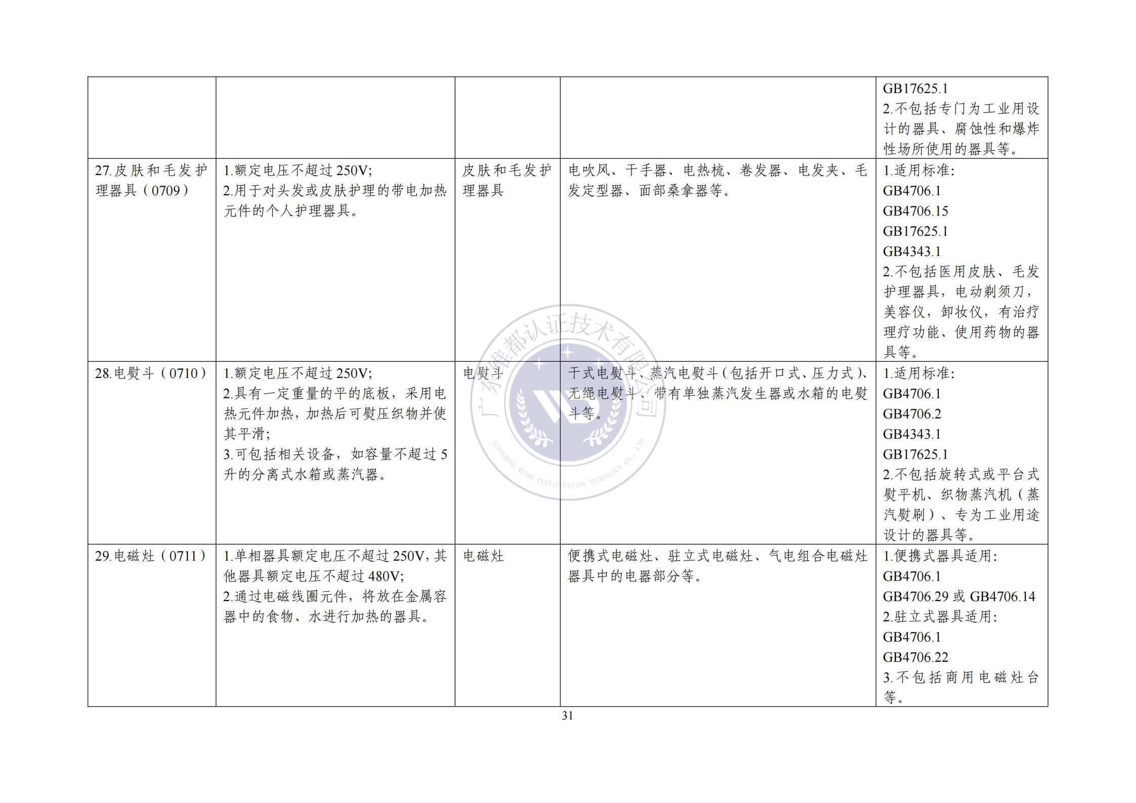 最新版危化品目录,最新版危化品目录，更新内容、影响与未来趋势