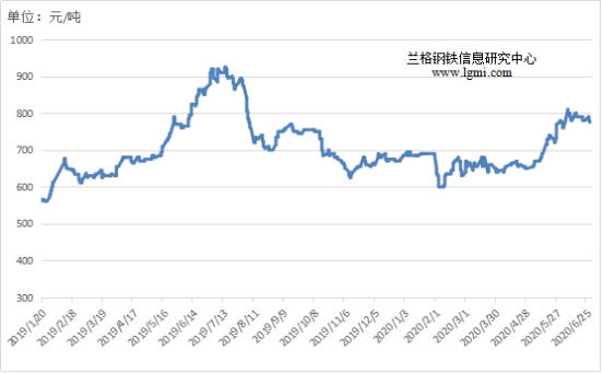 铁矿石的最新消息,铁矿石的最新消息及其对市场的影响