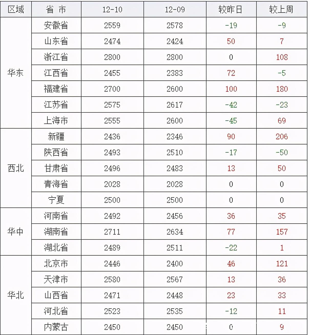 封豕长蛇 第11页