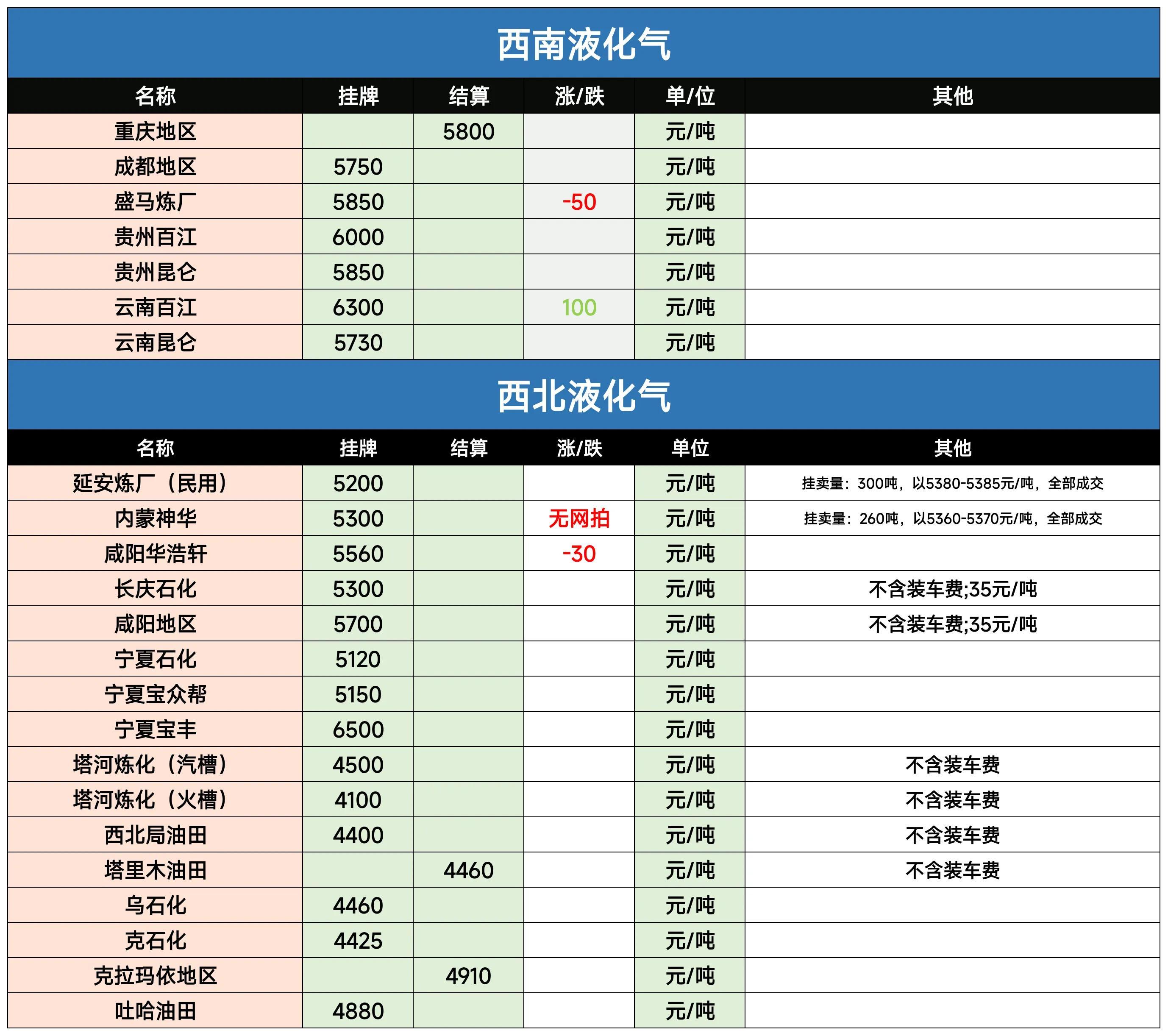 今日最新液化气出厂价,今日最新液化气出厂价分析与展望