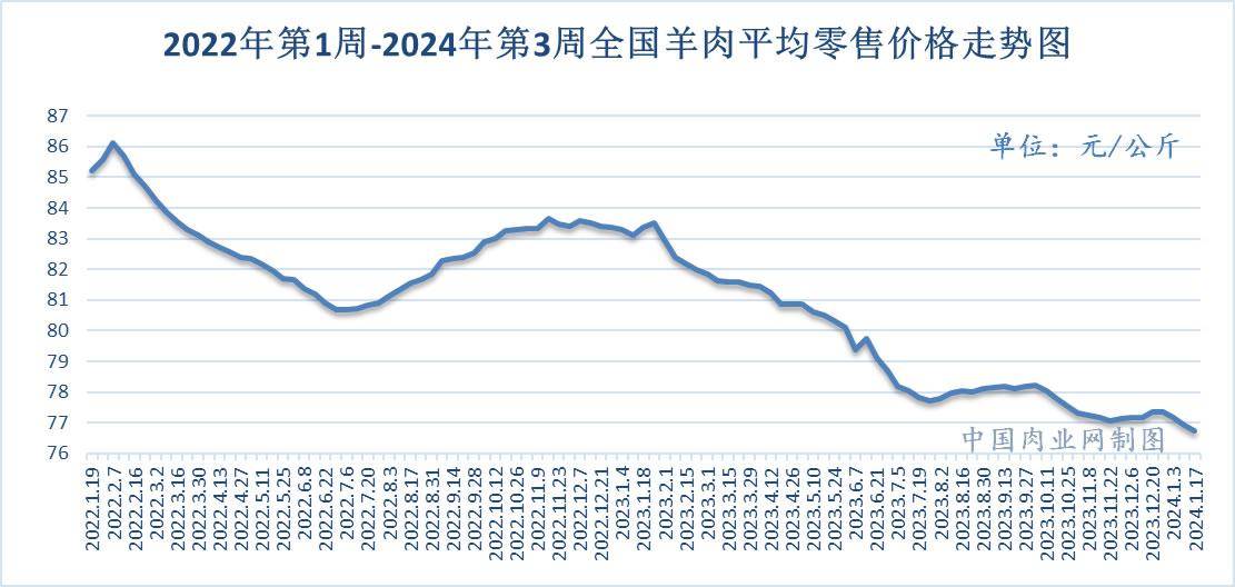 最新羊价,最新羊价市场分析及其影响因素