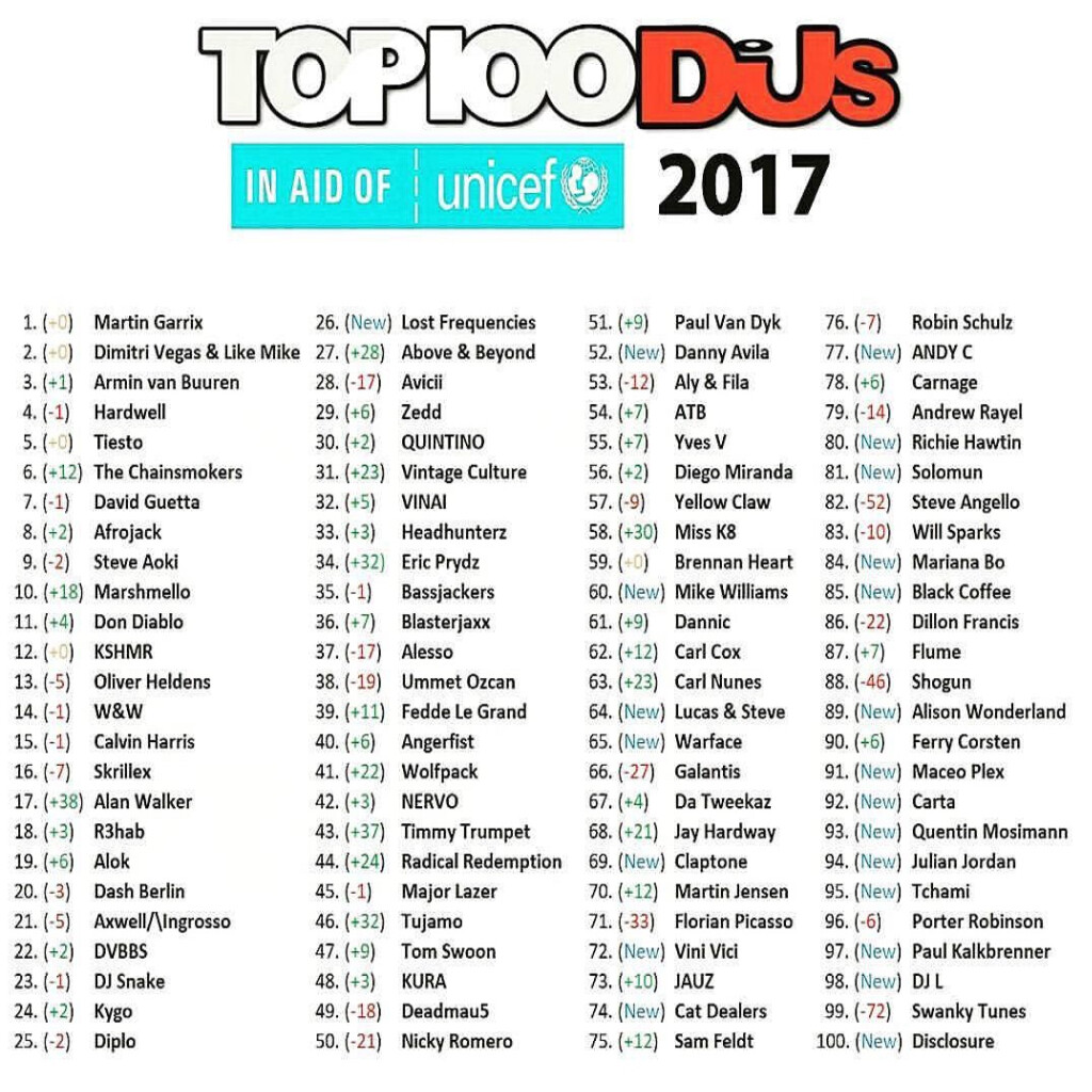 2017最新舞曲dj,2017最新舞曲DJ风潮席卷全球