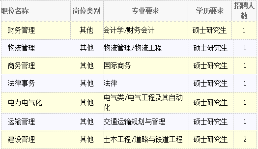 最新铁路招聘信息,最新铁路招聘信息概览