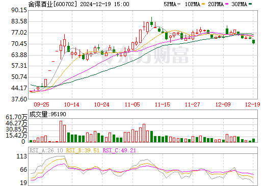 舍得股票最新行情,舍得股票最新行情分析与展望