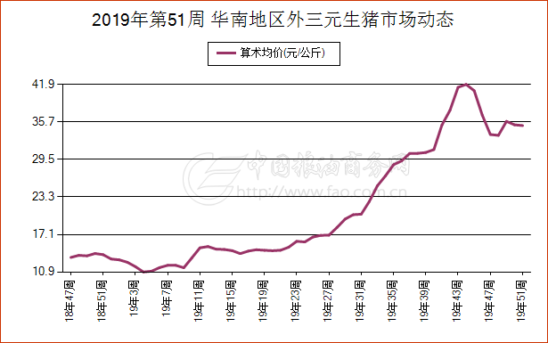 洛阳毛猪最新价格,洛阳毛猪最新价格动态分析