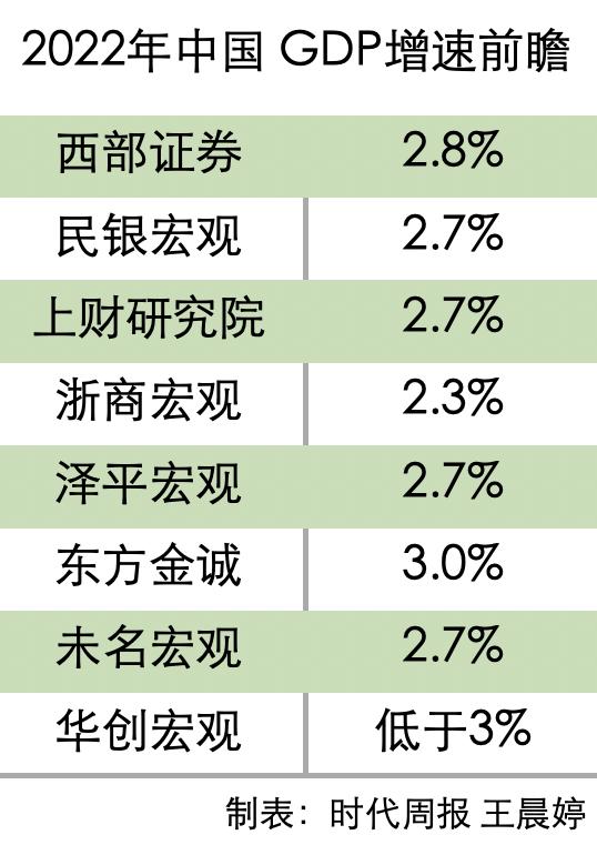 中国最新GDP2022,中国最新GDP 2022，迈向全球经济的崭新高度