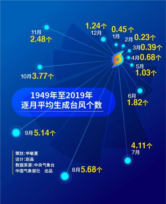 嚎啕大哭 第8页