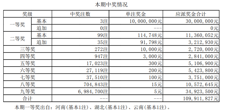 新澳天天开奖资料大全最新54期开奖结果,新澳天天开奖资料大全与最新开奖结果，犯罪行为的警示