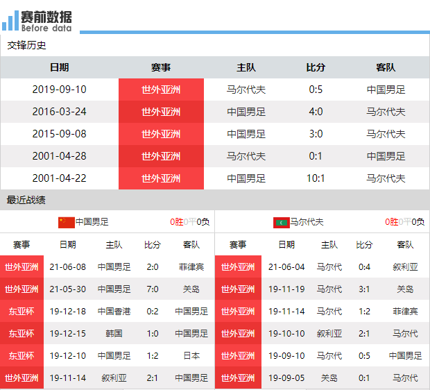 快讯通 第558页