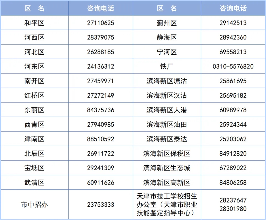 快讯通 第556页