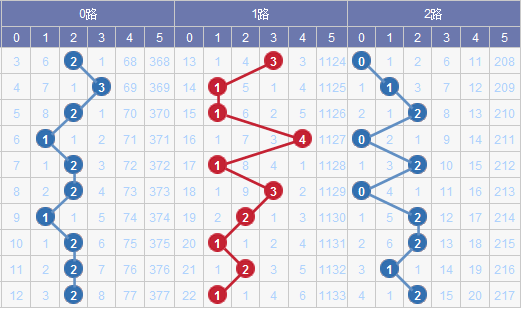 不屈不挠 第8页