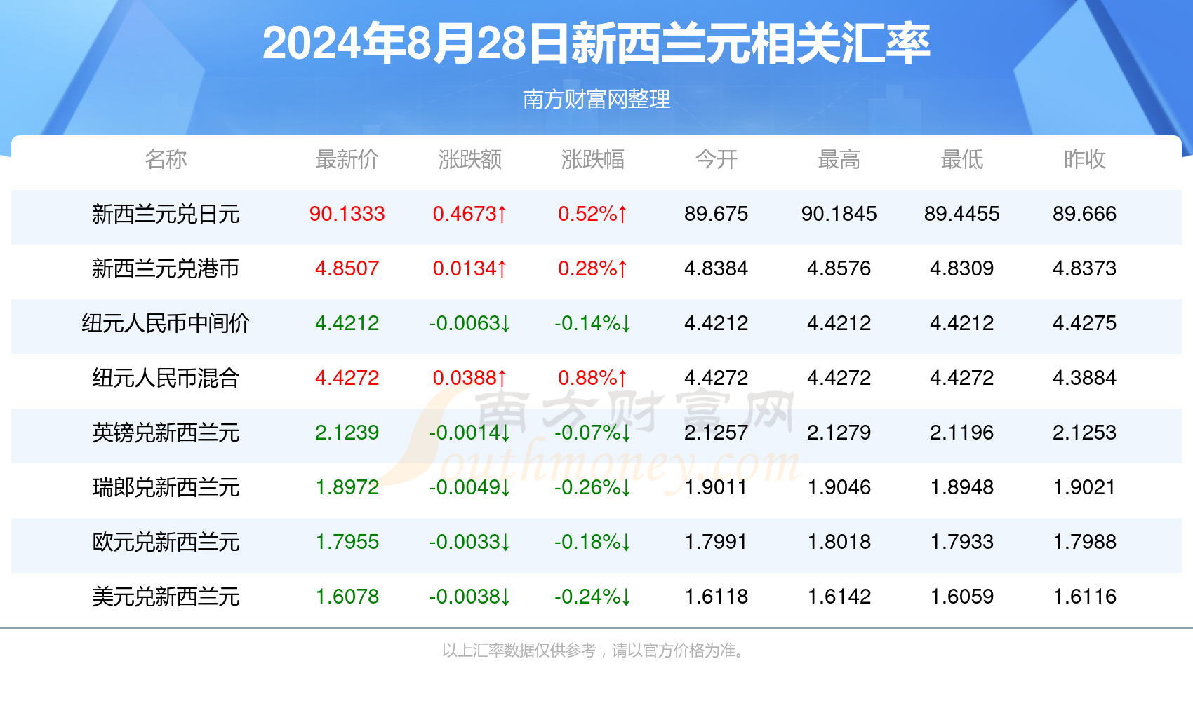 喜笑颜开 第7页