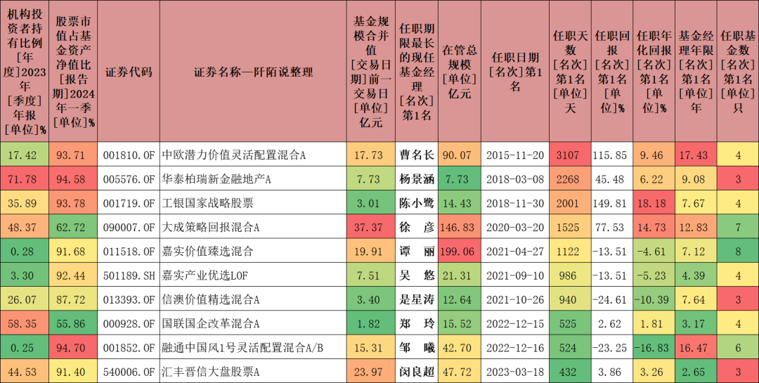 2024年12月 第85页