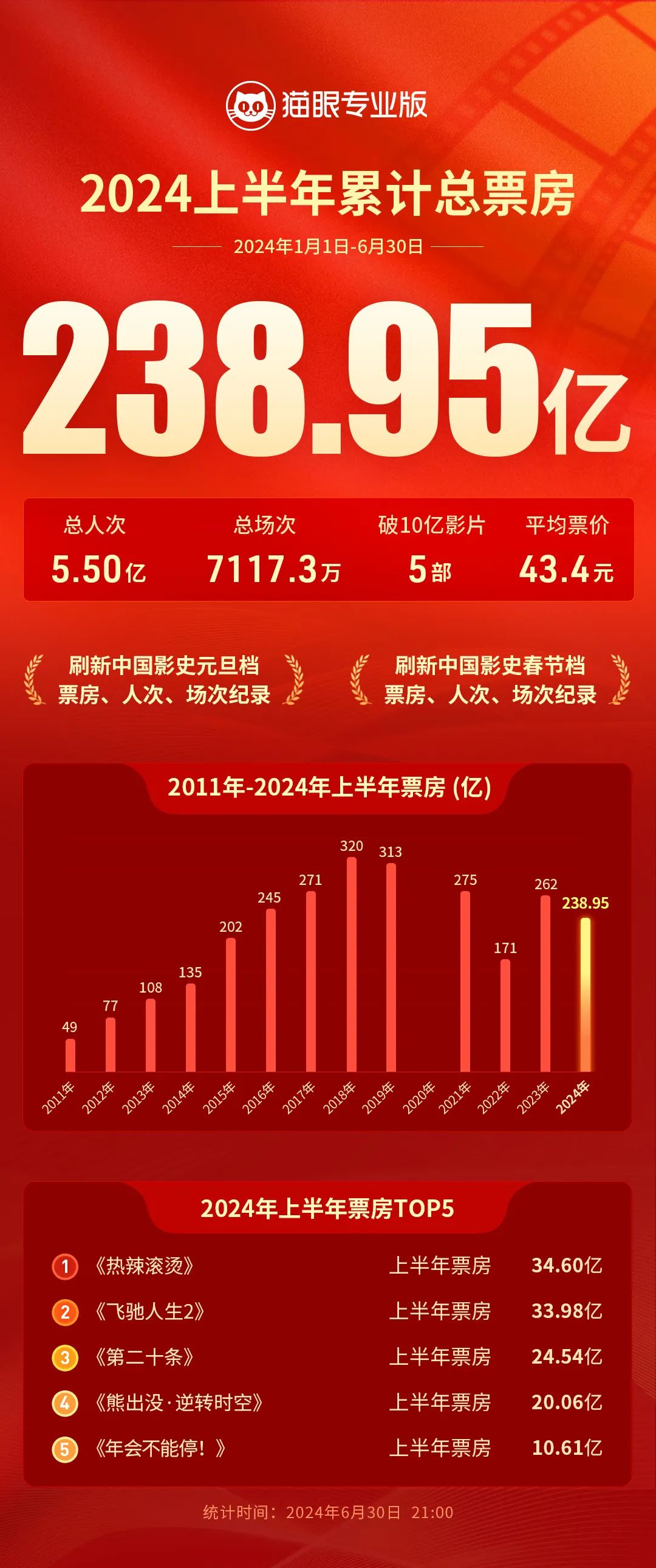 2024全年資料免費,迈向2024，全年资料免费共享的新时代