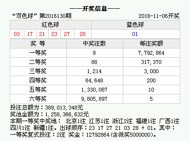 2024年12月 第3页