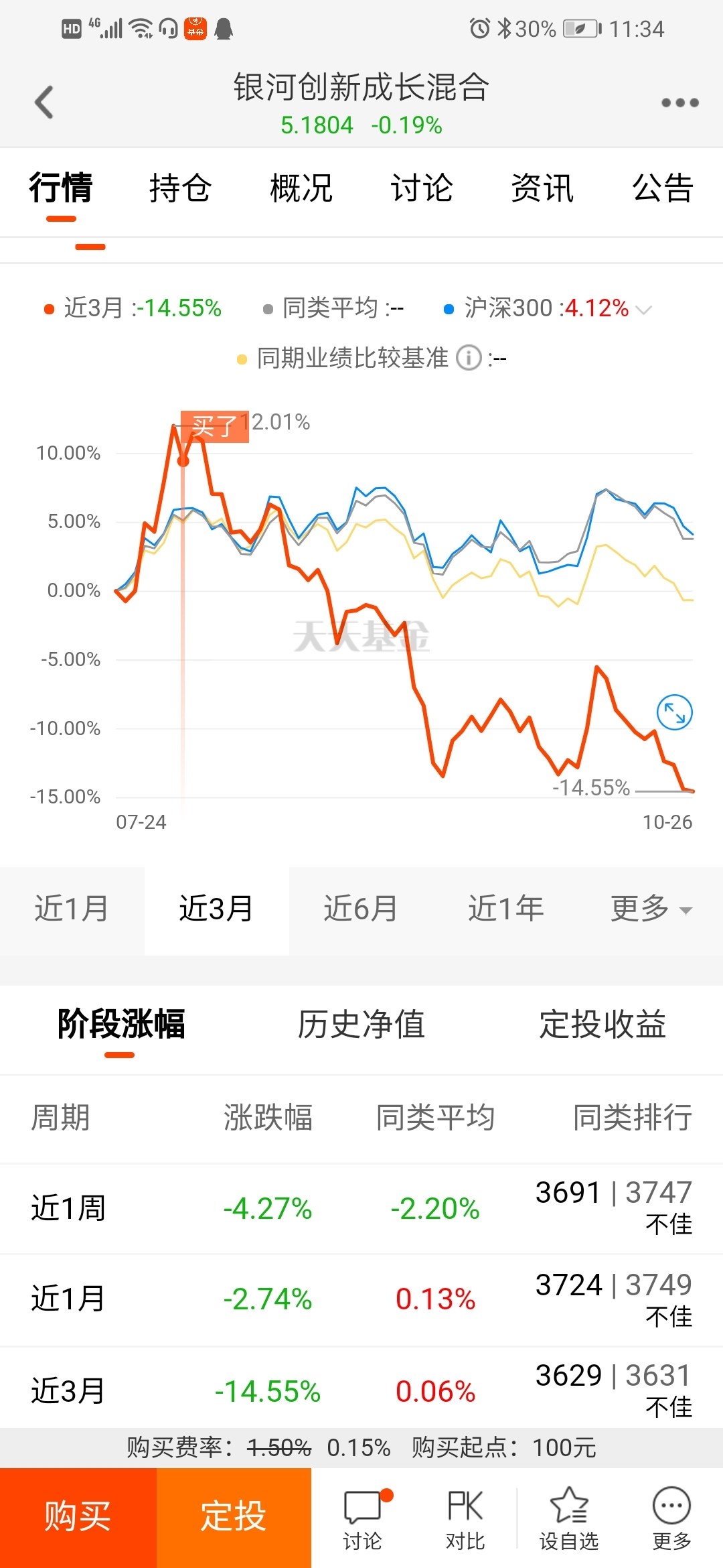 声名狼藉 第7页