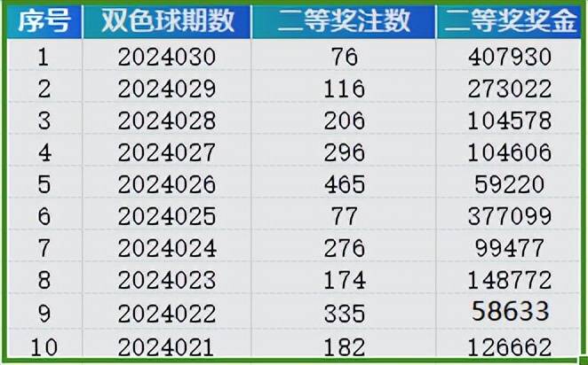 2024年新澳天天开彩最新资料,警惕虚假彩票信息，远离犯罪，切勿轻信新澳天天开彩最新资料