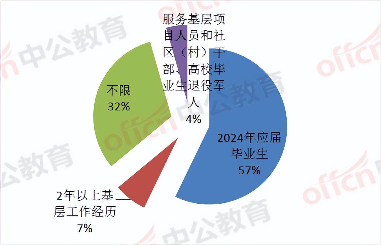 青梅竹马 第7页