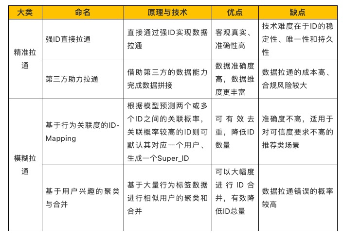 风平浪静 第6页