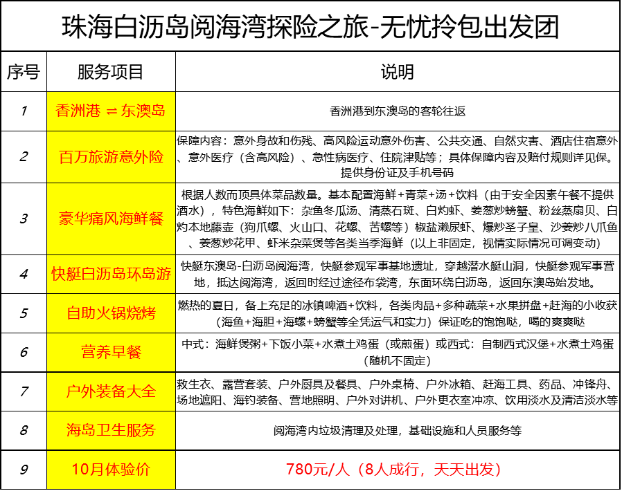 笨鸟先飞 第7页