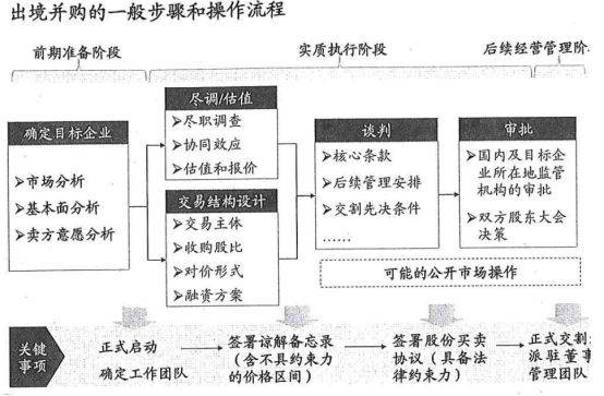 内部资料和公开资料下载,内部资料和公开资料的下载管理，探索与实践