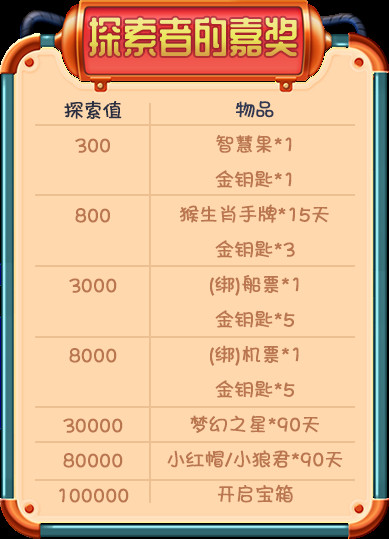 49资料免费大全2023年,探索知识的宝藏，49资料免费大全 2023年全新升级版