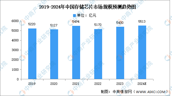 管家婆2024年资料来源,管家婆软件行业趋势分析，展望2024年数据来源与发展前景