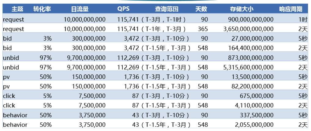 豺狼当道 第6页