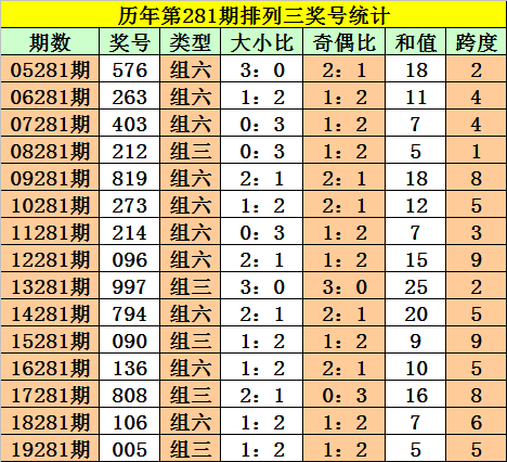 高低起伏 第6页