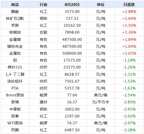 望子成龙_1 第4页