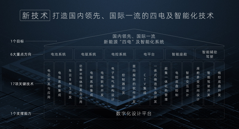 新澳门2025年正版马表,新澳门2025年正版马表，传统与科技的融合