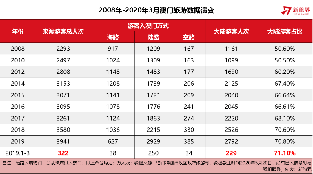 2025年新澳门天天开彩,探索未来的新澳门天天开彩，2025年的新机遇与挑战