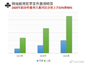 新奥门资料精准网站,警惕网络犯罪风险，远离非法赌博网站——以新澳门资料精准网站为例