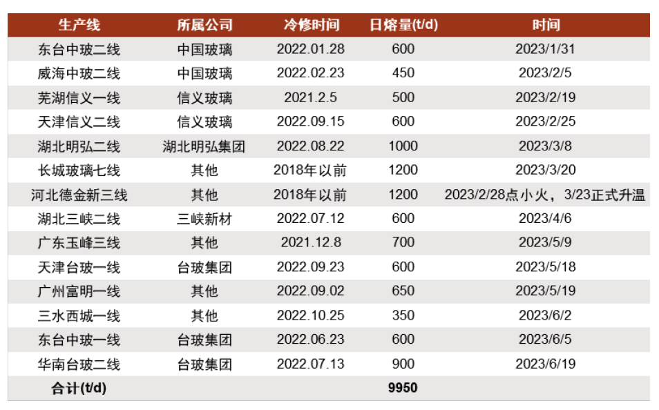 红艳艳 第3页