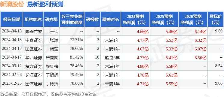 新澳今晚开奖结果查询表34期,新澳开奖第34期今晚开奖结果查询表详解