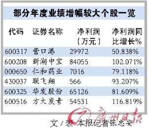 人困马乏 第3页