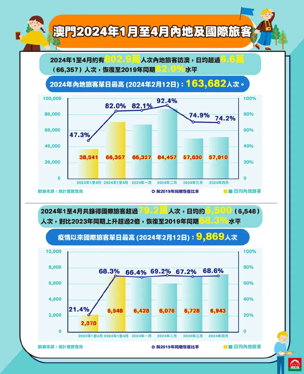 2025年新澳门王中王免费,探索澳门新纪元，2025年王中王免费的新篇章